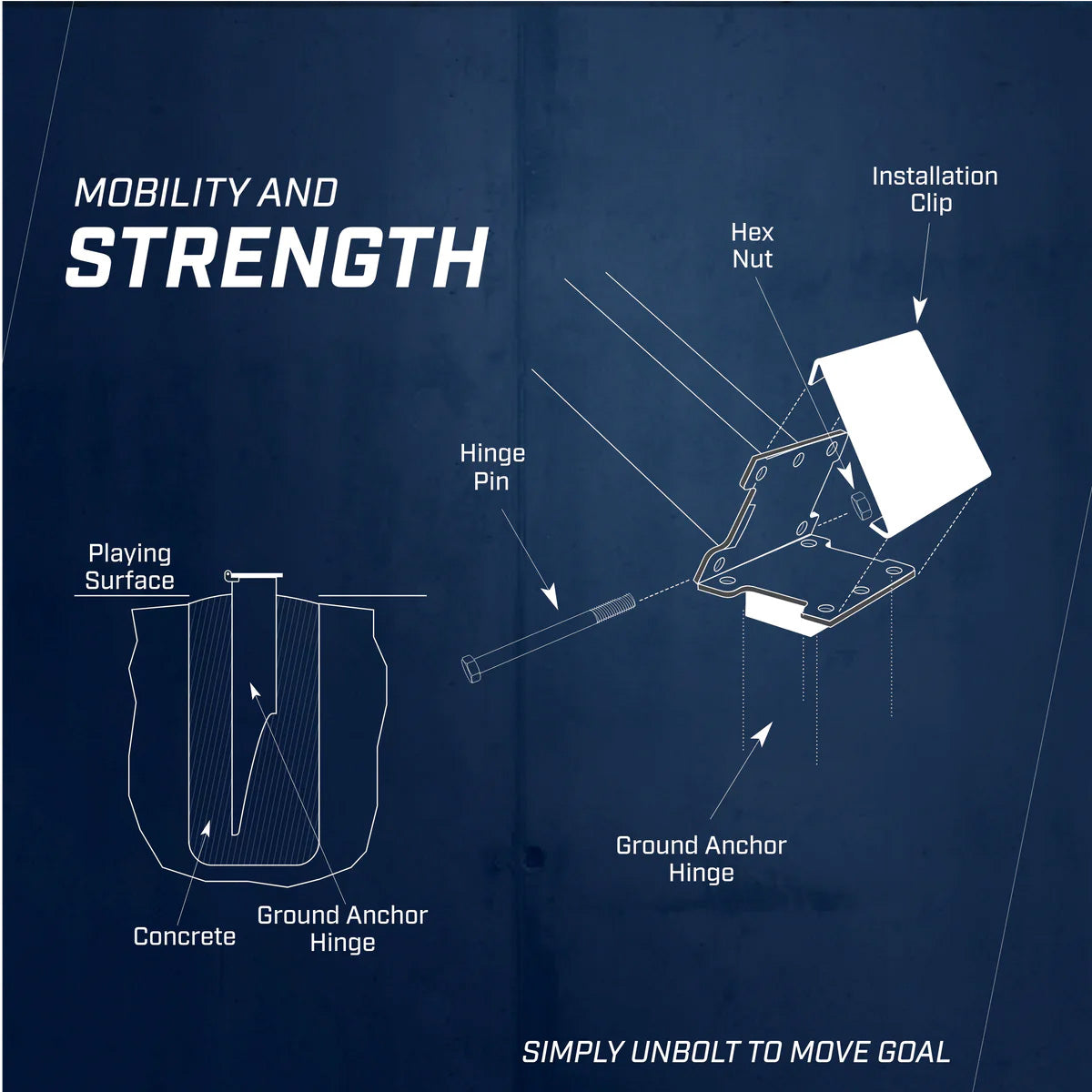 Goalsetter mobility and strength