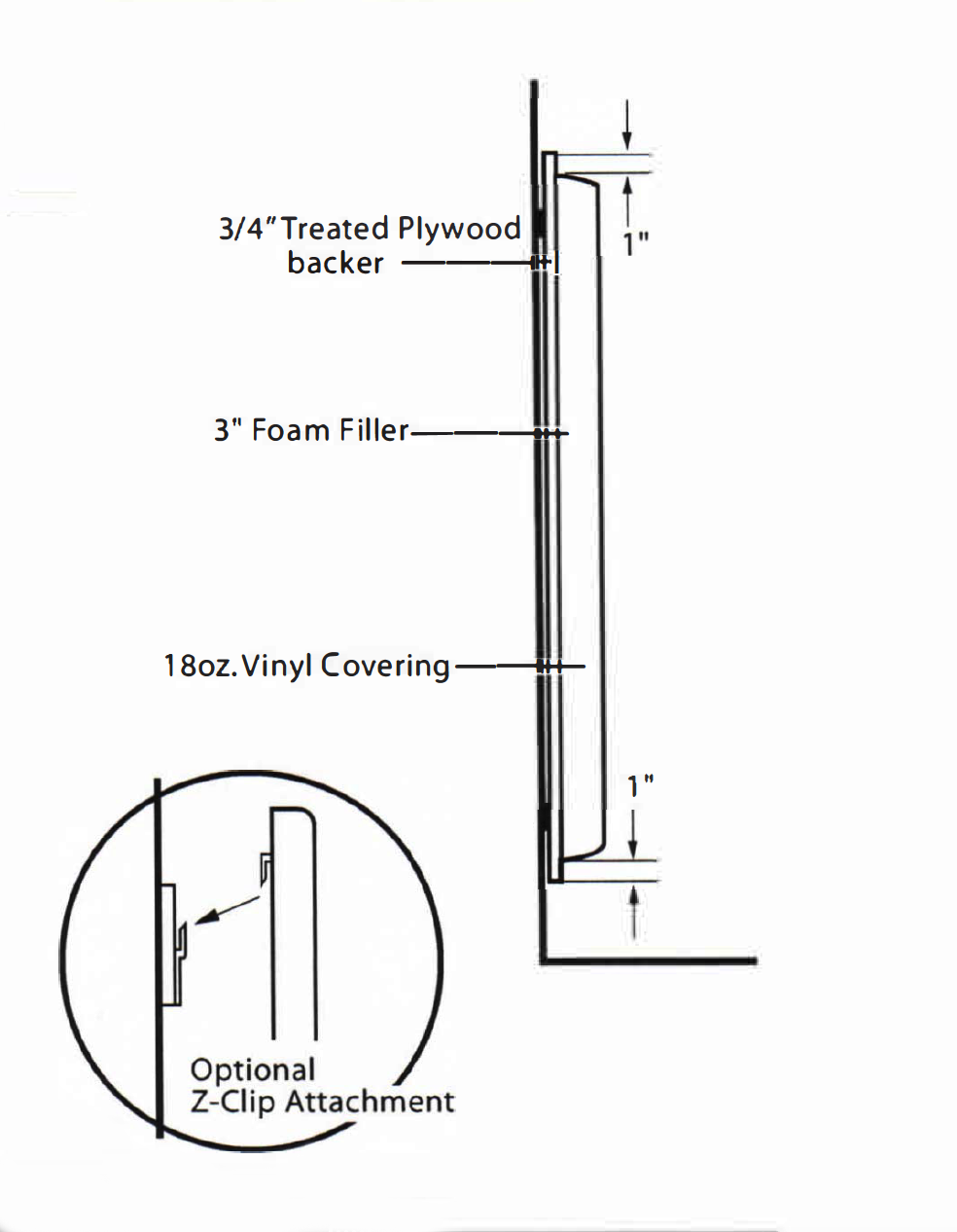 Custom padding wall pad construction details.