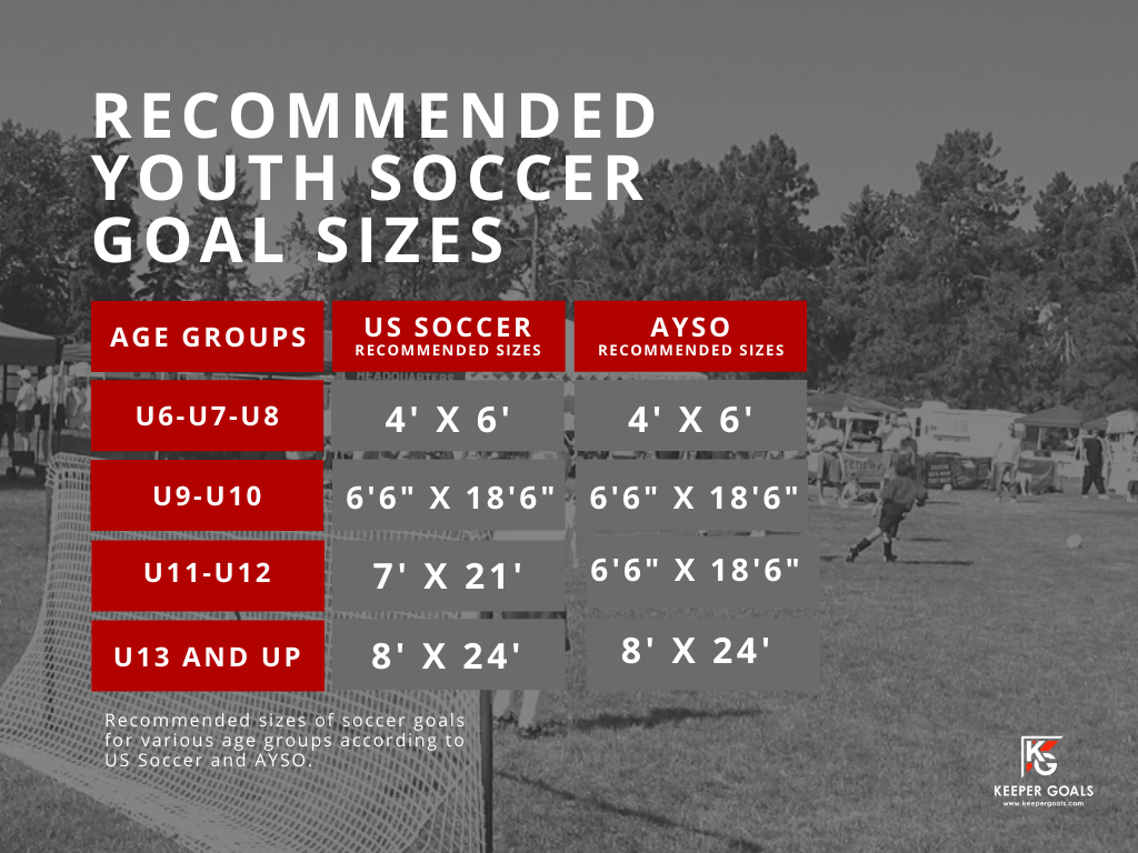 The Ultimate Guide To U S Soccer Goal Dimensions Material Requirements 21 Keeper Goals Your Athletic Equipment Experts